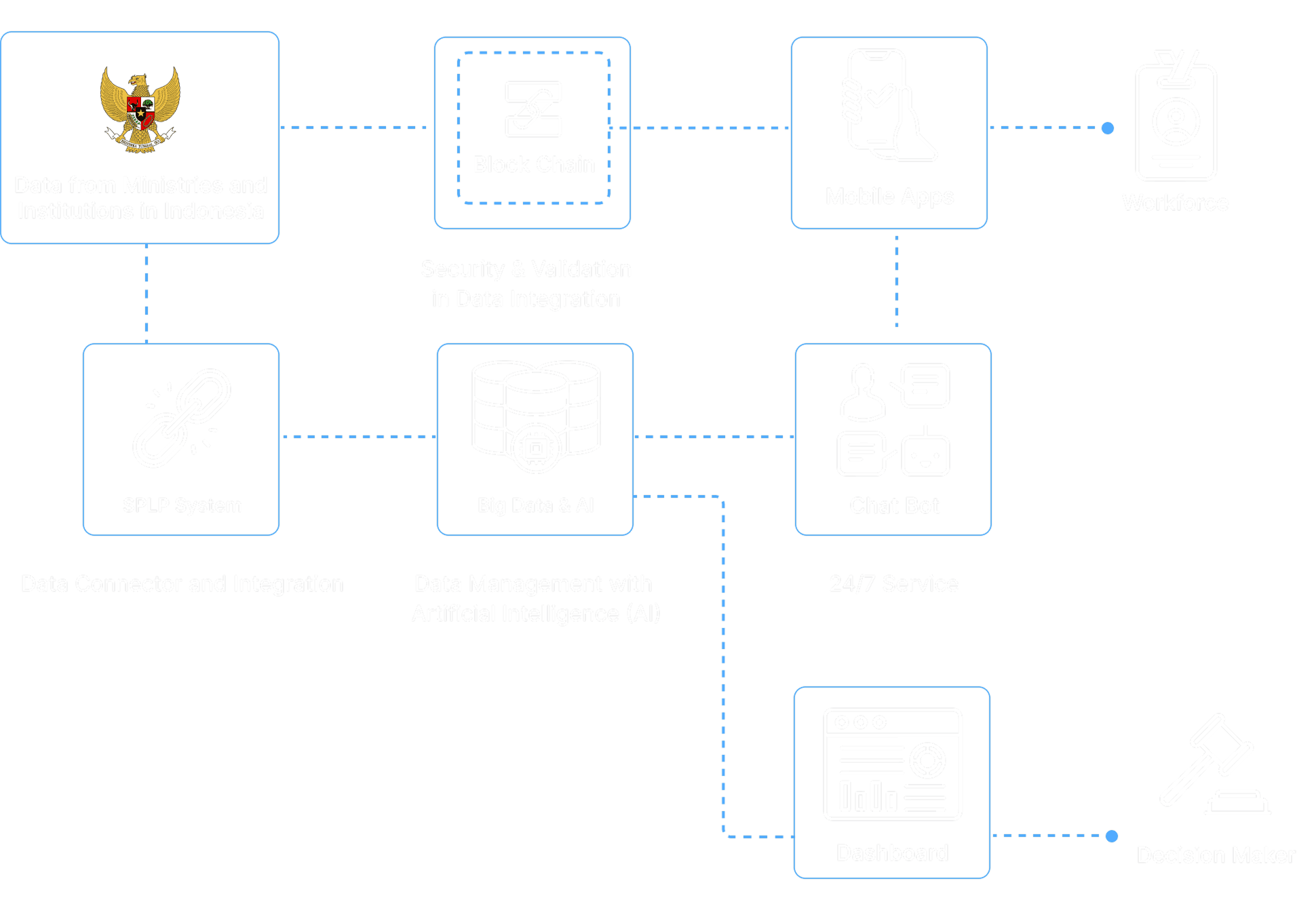 darvion-services